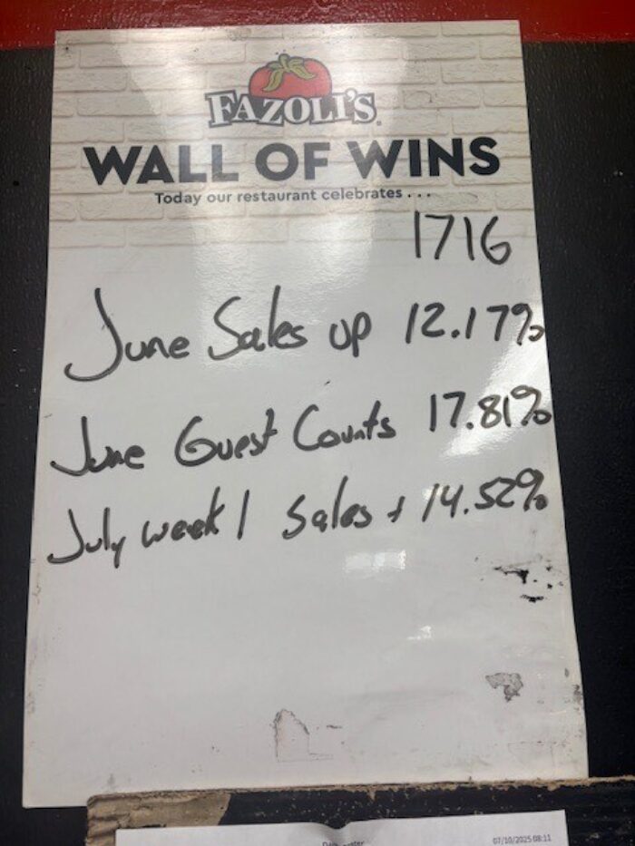 June Sales up 12.17% June Guest Counts 17.81% July Week 1 Sales +14.52%